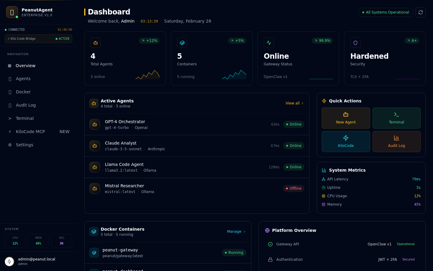 Dashboard Overview