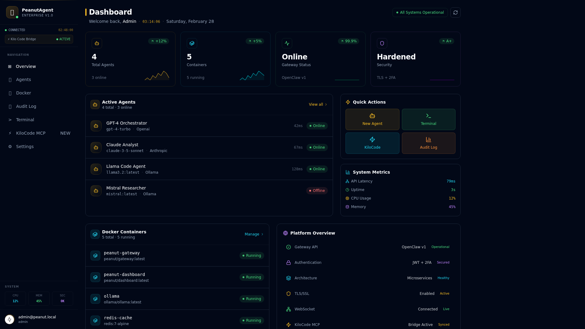 PeanutAgent Enterprise Dashboard